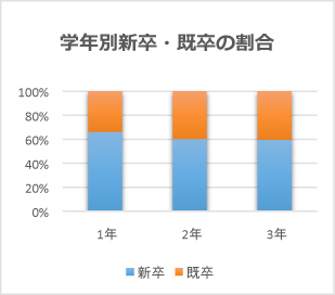 社会人 大学生の方へ 湘南平塚看護専門学校 学校法人 清水学園